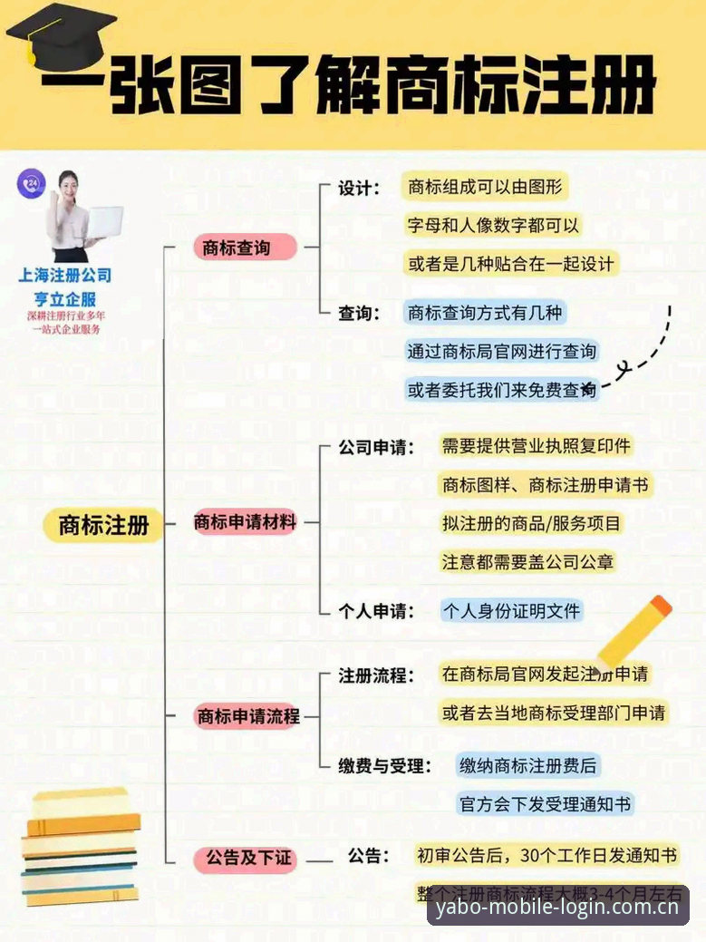 yabo888vip注册需要提供哪些信息？2025新版实测全流程解析